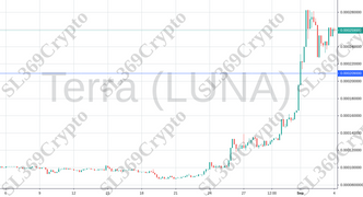 699 - Terra (LUNA) hit $0.000209