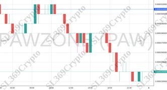 Accurate prediction 1080 - PAWZONE (PAW) hit $0.00003049