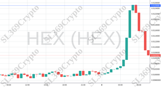 Accurate prediction 1977 - HEX (HEX) hit $0.0125