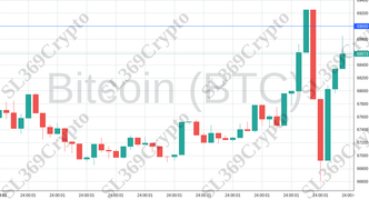 Accurate prediction 1982 - Bitcoin (BTC) hit $69,000