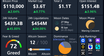 Vision log 1334 - A collection of BTC predictions for May 2025 and June 2025 - IMPORTANT