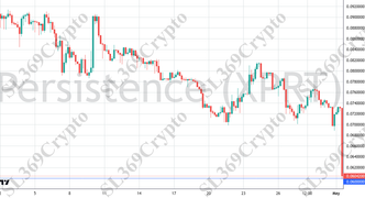 Accurate prediction 2731 - Persistence (XPRT) hit $0.06