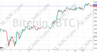 Accurate prediction 457 - Bitcoin (BTC) hit $96,000