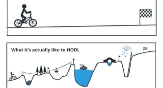 Vision log 1338 - BTC at $1M in 5 years is not possible, a potential top prices for BTC for this bull run