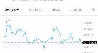 Vision log 1338 -Top for this bull run, the next two weeks of June, the next 6 months of 2025, predictions for BTC summer 2025, BTC 2026, BTC at $1M in 5 years is not possible
