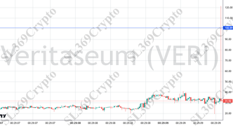 Accurate prediction 2746 - Veritaseum (VERI) hit $100.9