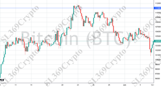 Accurate prediction 2743 - Bitcoin (BTC) hit $111,000