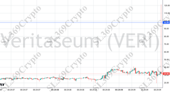 Accurate prediction 2744 - Veritaseum (VERI) hit $98