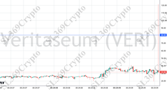 Accurate prediction 2745 - Veritaseum (VERI) hit $80.9