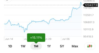 Vision log 1443 - Update predictions for July and Sept 2025. New BTC price predictions for 2025 and beyond. These new Bitcoin prices will be seen on our crypto apps in the future, making banks, fear & greed index