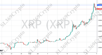 Accurate prediction 2759 - XRP (XRP) hit $3.56