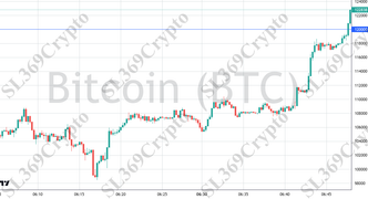 Accurate prediction 2753 - Bitcoin (BTC) hit $120,000