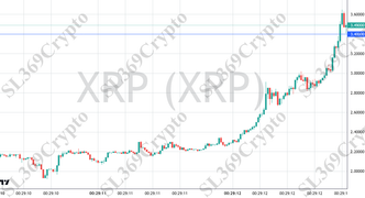 Accurate prediction 2758 - XRP (XRP) hit $3.4