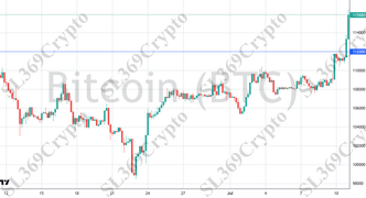 Accurate prediction 2749 - Bitcoin (BTC) hit $112,000