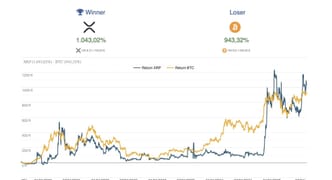 XRP footnotes - The era of the new king
