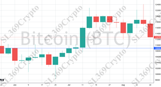 Accurate prediction 2771 - Bitcoin (BTC) hit $109,000