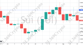 Accurate prediction 2773 - Sui (SUI) hit $4