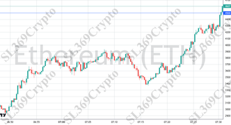 Accurate prediction 2765 - Ethereum (ETH) hit $4,500