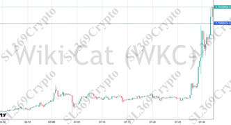 Accurate prediction 2766 - Wiki Cat (WKC) hit $0.0000000772