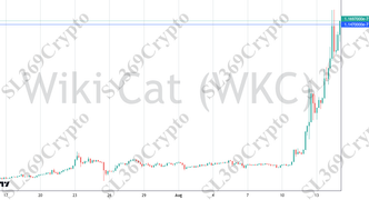 Accurate prediction 2770 - Wiki Cat (WKC) hit $0.0000001147