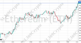 Accurate prediction 2761 - Ethereum (ETH) hit $4,200