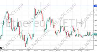 Accurate prediction 2778 - Ethereum (ETH) hit $4,878